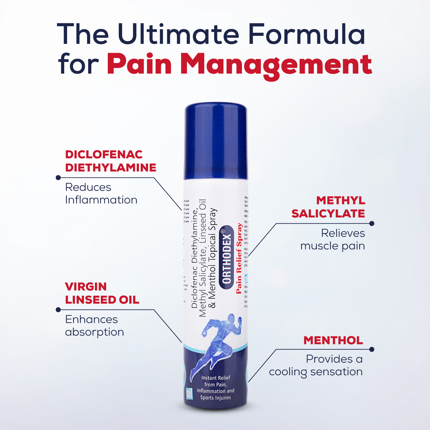 Orthodex Pain Relief Spray PIL