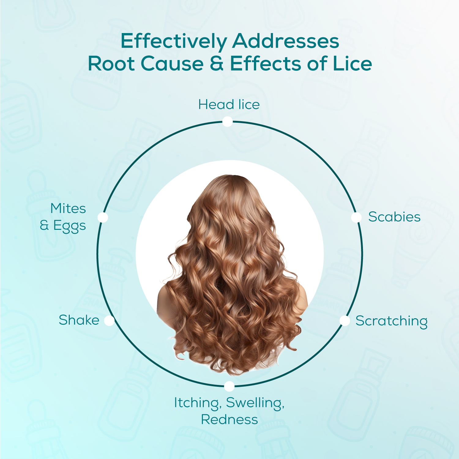 Head Lice Shampoo PIL