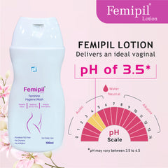 Femipil Lotion